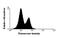 Leukocyte Associated Immunoglobulin Like Receptor 1 antibody, MBS200002, MyBioSource, Western Blot image 