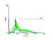 Stress Induced Phosphoprotein 1 antibody, H00010963-M35, Novus Biologicals, Flow Cytometry image 