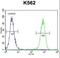 SWI/SNF-related matrix-associated actin-dependent regulator of chromatin subfamily A member 5 antibody, LS-C165307, Lifespan Biosciences, Flow Cytometry image 