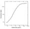 Immunoglobulin Heavy Constant Gamma 1 (G1m Marker) antibody, MCA647G, Bio-Rad (formerly AbD Serotec) , Western Blot image 