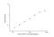 KiSS-1 Metastasis Suppressor antibody, NBP2-76458, Novus Biologicals, Enzyme Linked Immunosorbent Assay image 