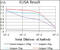 Cadherin 5 antibody, abx015809, Abbexa, Enzyme Linked Immunosorbent Assay image 