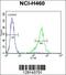 T-SNARE Domain Containing 1 antibody, 55-775, ProSci, Flow Cytometry image 