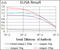 Polo Like Kinase 1 antibody, abx015971, Abbexa, Enzyme Linked Immunosorbent Assay image 