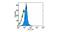 Butyrophilin Subfamily 3 Member A1 antibody, NBP2-00227, Novus Biologicals, Flow Cytometry image 