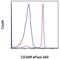 CD300 Molecule Like Family Member F antibody, 50-3008-42, Invitrogen Antibodies, Flow Cytometry image 