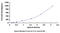 Interleukin 18 antibody, MBS2024725, MyBioSource, Enzyme Linked Immunosorbent Assay image 