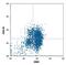 C-X-C Motif Chemokine Ligand 16 antibody, FAB976A, R&D Systems, Flow Cytometry image 