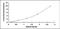 G Protein-Coupled Receptor 35 antibody, MBS2000135, MyBioSource, Enzyme Linked Immunosorbent Assay image 