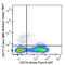 c-Kit antibody, 105841, BioLegend, Flow Cytometry image 