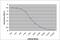 Alpha-2-Macroglobulin antibody, 5850-0004P, Bio-Rad (formerly AbD Serotec) , Enzyme Linked Immunosorbent Assay image 