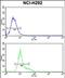 Glutathione S-transferase omega-1 antibody, PA5-72365, Invitrogen Antibodies, Flow Cytometry image 