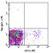 CLC9A antibody, 143502, BioLegend, Flow Cytometry image 