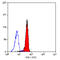 CD58 Molecule antibody, SM3032F, Origene, Flow Cytometry image 