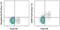 Leucine Rich Repeat Containing 32 antibody, 46-9891-80, Invitrogen Antibodies, Flow Cytometry image 