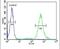 Transmembrane 131 Like antibody, PA5-24886, Invitrogen Antibodies, Flow Cytometry image 