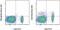 Interleukin 18 Receptor 1 antibody, 48-5183-82, Invitrogen Antibodies, Flow Cytometry image 