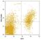 Fc Receptor Like 2 antibody, MAB2048, R&D Systems, Flow Cytometry image 