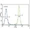 Cadherin 1 antibody, LS-C98224, Lifespan Biosciences, Flow Cytometry image 