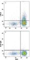 Lymphocyte Activating 3 antibody, FAB2319A, R&D Systems, Flow Cytometry image 