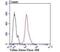 Villin 1 antibody, NBP2-75707, Novus Biologicals, Flow Cytometry image 