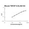 TNF Superfamily Member 14 antibody, EK1174, Boster Biological Technology, Enzyme Linked Immunosorbent Assay image 