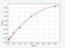 Glutamic-Oxaloacetic Transaminase 1 antibody, EP0256, FineTest, Enzyme Linked Immunosorbent Assay image 