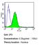 Peroxisome Proliferator Activated Receptor Alpha antibody, MA1-822, Invitrogen Antibodies, Flow Cytometry image 