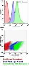 TNF Receptor Superfamily Member 1A antibody, ab19139, Abcam, Flow Cytometry image 