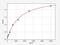 UDP-Gal:beta-GlcNAc beta-1,4-galactosyltransferase 1 antibody, EM0815, FineTest, Enzyme Linked Immunosorbent Assay image 