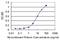 Nebulin antibody, MA5-19423, Invitrogen Antibodies, Enzyme Linked Immunosorbent Assay image 