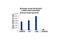 SMAD Family Member 3 antibody, 9520T, Cell Signaling Technology, Chromatin Immunoprecipitation image 