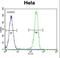 Leucine Rich Repeat Containing G Protein-Coupled Receptor 5 antibody, LS-C98620, Lifespan Biosciences, Flow Cytometry image 