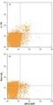 Interleukin 1 Receptor Type 2 antibody, MA5-23626, Invitrogen Antibodies, Flow Cytometry image 