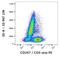 CD247 Molecule antibody, NBP1-44683, Novus Biologicals, Flow Cytometry image 