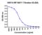 V-Set Immunoregulatory Receptor antibody, RF16071, ProSci, Enzyme Linked Immunosorbent Assay image 