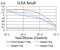 Autophagy Related 14 antibody, abx224236, Abbexa, Enzyme Linked Immunosorbent Assay image 