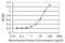 Retinol Dehydrogenase 12 antibody, MA5-24524, Invitrogen Antibodies, Enzyme Linked Immunosorbent Assay image 