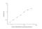 Glutamate dehydrogenase antibody, NBP2-67991, Novus Biologicals, Enzyme Linked Immunosorbent Assay image 