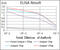 NCK Adaptor Protein 1 antibody, abx011879, Abbexa, Enzyme Linked Immunosorbent Assay image 