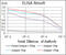 NCK Adaptor Protein 1 antibody, abx011879, Abbexa, Enzyme Linked Immunosorbent Assay image 