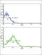 Receptor Tyrosine Kinase Like Orphan Receptor 2 antibody, abx033602, Abbexa, Flow Cytometry image 