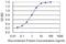 Dihydropyrimidinase-related protein 2 antibody, H00001808-M01, Novus Biologicals, Enzyme Linked Immunosorbent Assay image 