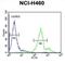 Lysosomal Protein Transmembrane 5 antibody, abx025582, Abbexa, Flow Cytometry image 