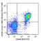 C-X-C Motif Chemokine Receptor 5 antibody, 145513, BioLegend, Flow Cytometry image 