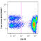 T-Box 21 antibody, 644817, BioLegend, Immunocytochemistry image 