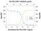 C-X-C Motif Chemokine Ligand 2 antibody, MAB525, R&D Systems, Western Blot image 