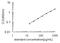 Endothelin 2 antibody, OKEH00573, Aviva Systems Biology, Enzyme Linked Immunosorbent Assay image 