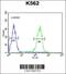 Ring Finger Protein 185 antibody, 55-442, ProSci, Flow Cytometry image 