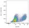 CD25 antibody, GTX79988, GeneTex, Flow Cytometry image 